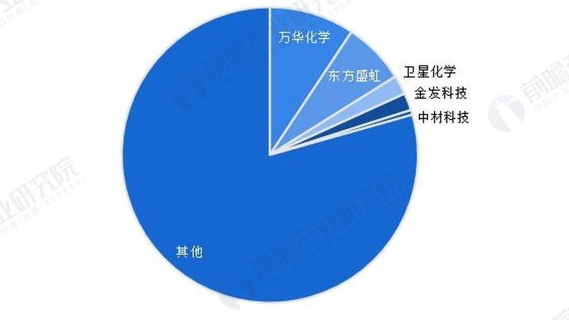 工业清洗表面活性剂选型，别只看牌子看结构